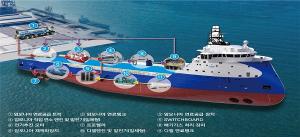 ‘옥포국가산업단지 일원’ 암모니아 혼소 연료추진시스템 선박규제자유특구 지정